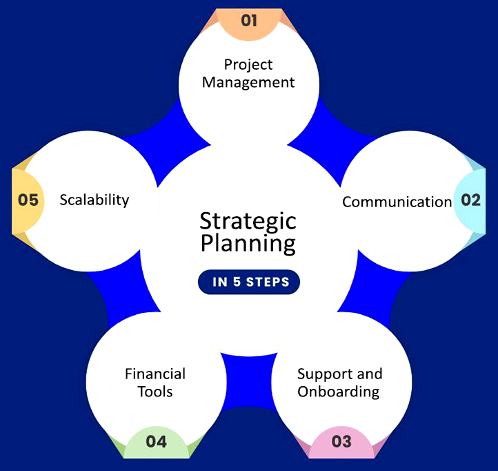 contractor management software